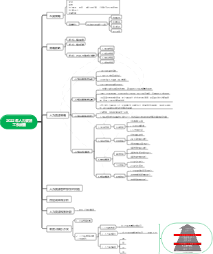 人力資源工作規劃