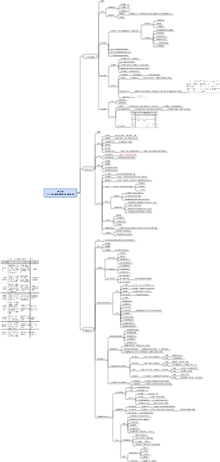人力資源規劃與薪資管理