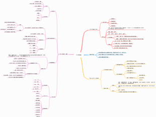 大學生生涯規劃