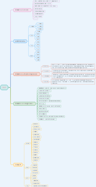 生涯規劃－美術生的職業生涯
