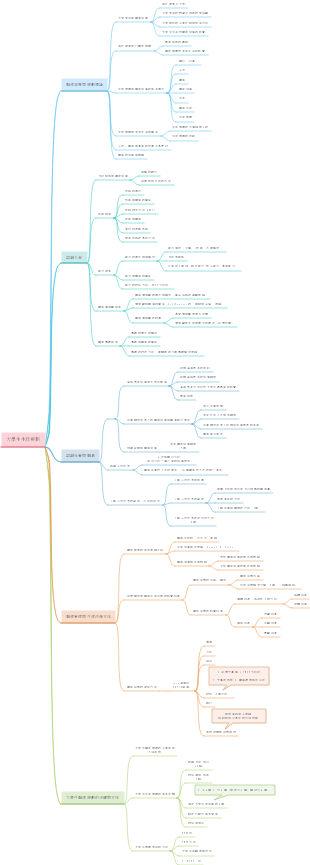 生涯規劃心智圖