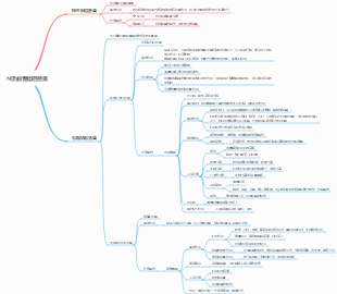 第九章-N膽鹼受體阻斷藥