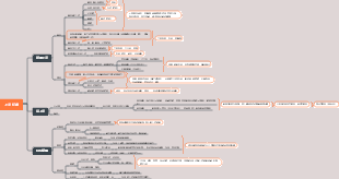 組織學與胚胎學 上皮組織
