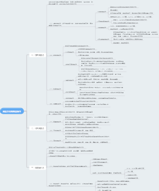 《藥劑學》（滅菌與無菌操作）