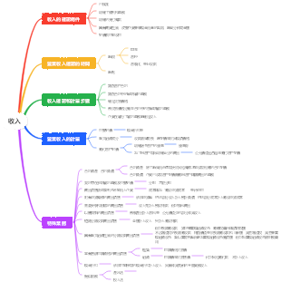 收入心智圖