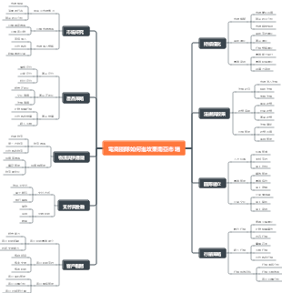 電商團隊如何進攻東南亞市場