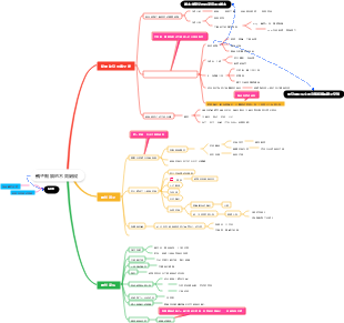 親子朗讀的不同階段