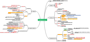 中藥藥劑學 第23章生物藥劑學與藥物動力學