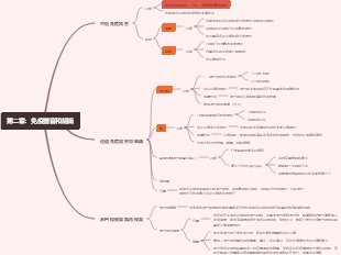 醫學免疫學（第二章：免疫器官與組織）