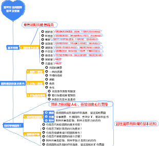 2-企業管理-02管理方法與團隊管理與發展-023