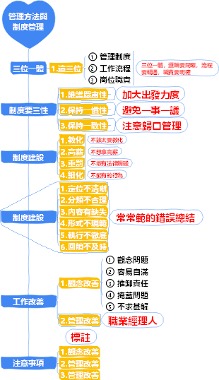 2-企業管理-02管理方法與制度管理-021