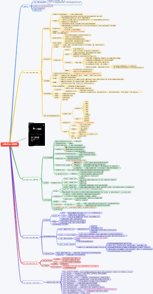 《多樣性紅利》讀書筆記