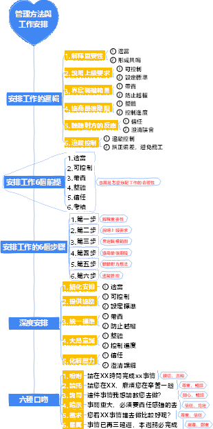 2-企業管理-02管理方法與工作安排-016