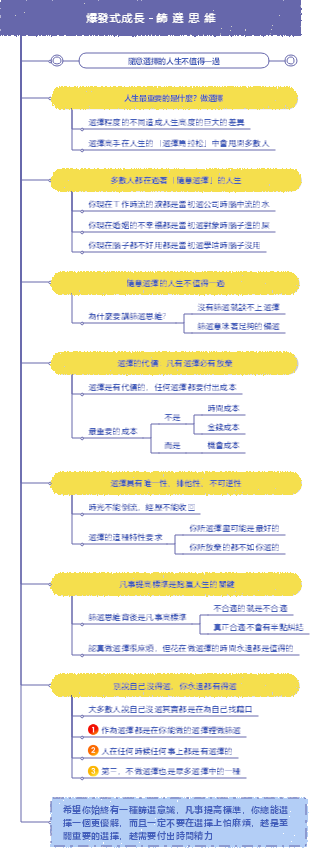 爆發式成長－篩選思維