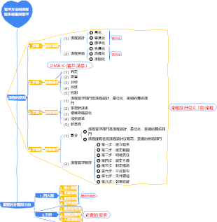 2-企業管理-02管理方法與流程體系建構與管理-013