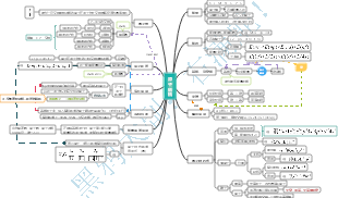 高中化學原子結構