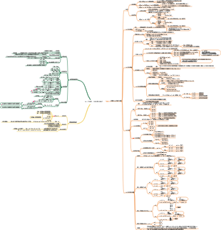 高中數學基礎（一元二次函數、方程式和不等式）