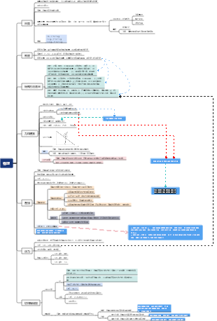 國中部分物理知識點