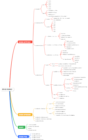 資料庫系統概述