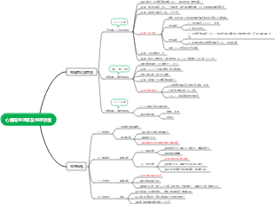 心臟電生理學及生理特性