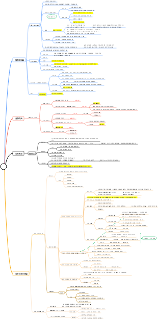 藥理學15、16、17章 鎮靜催眠、抗驚厥、癲癇藥、帕金森