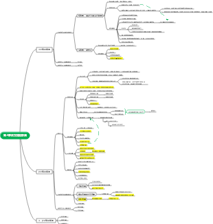 腎上腺素受體阻斷藥