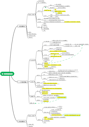 腎上腺受體激動藥