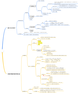 藥理學6、7章 膽鹼受體激動劑、抗膽鹼酯酶藥及膽鹼酯酶復活藥