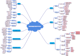 科技和媒體在學習中的作用