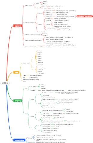 初級會計實務-財務報告