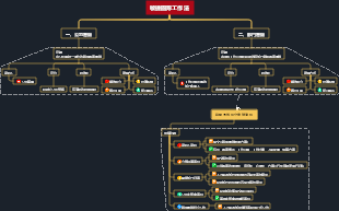 敏捷團隊工作法