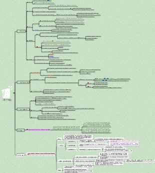 傳播學12章《沉溺_螺旋》(1)