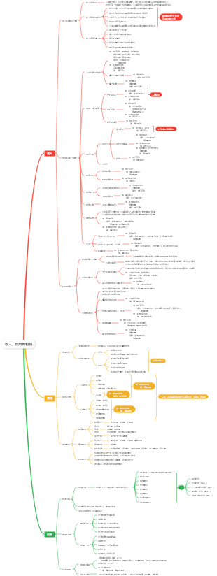 收入、費用和利潤