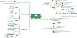 工作規劃心智圖