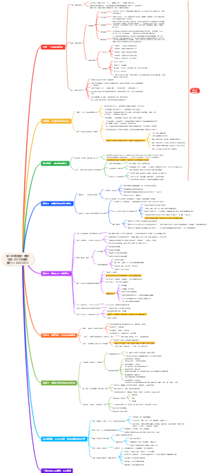 讀《認知覺醒》隨記