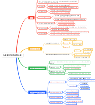小學生知識掌握與教學