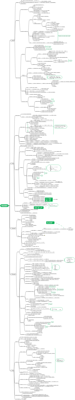 心理學—第二章 認知發展與教育