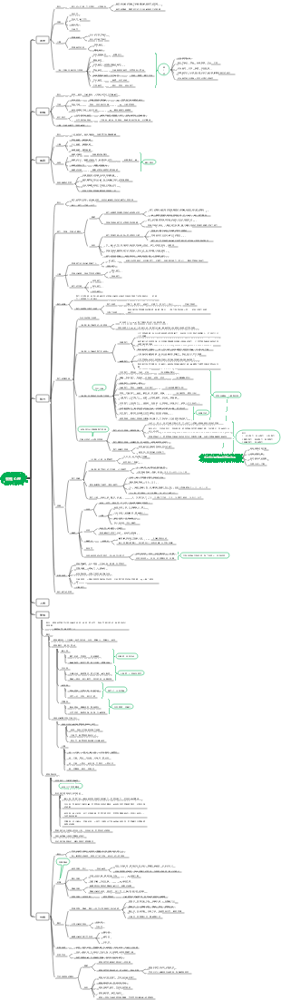心理學－第四章 個性心理✓