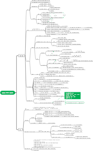 心理學－第三章 情緒情緒意志與教育