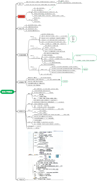 教育心理學－第一章 教育心理學概論✓