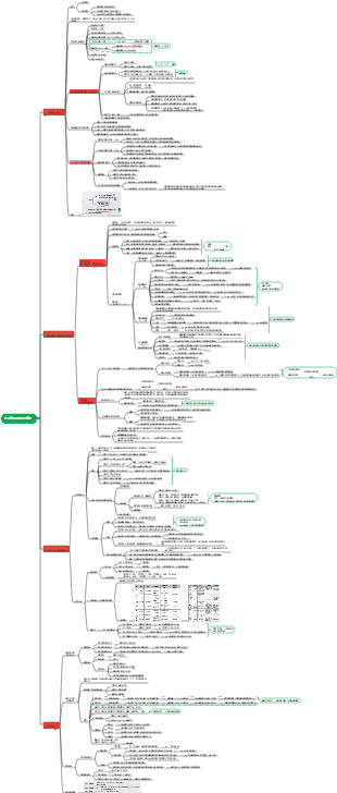 教育心理學－第二章 心理發展與個別差異✓