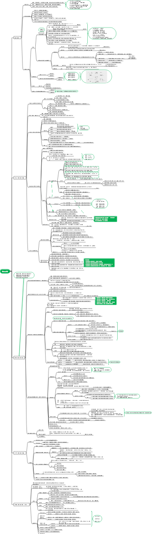 教育心理學－第三章 學習理論✓