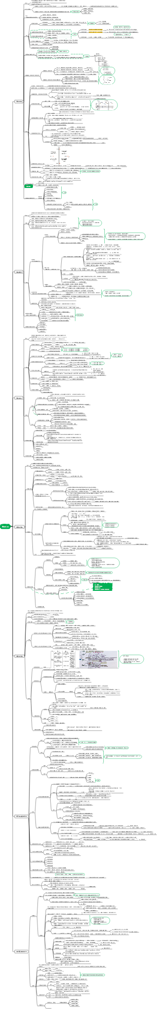 教育心理學－第四章 學習心理✓