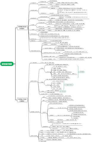 教育的基本規律