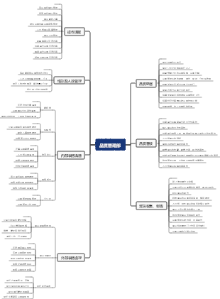 品質管理部管理流程圖
