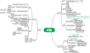 學前兒童遊戲與指導第二章