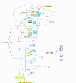 向量代數與空間解析幾何