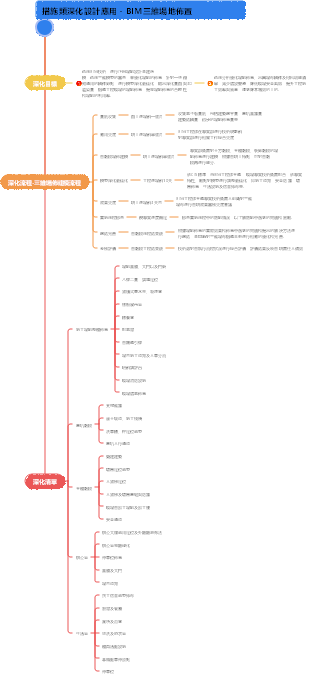 BIM三維場地佈置解決方案梳理