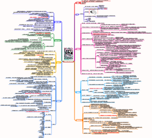 《貪婪的多巴胺》讀書筆記