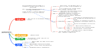 超越感覺批判性思維